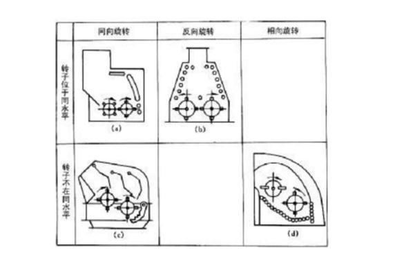 反擊式破碎機(jī)種類、型號(hào)及產(chǎn)能分析