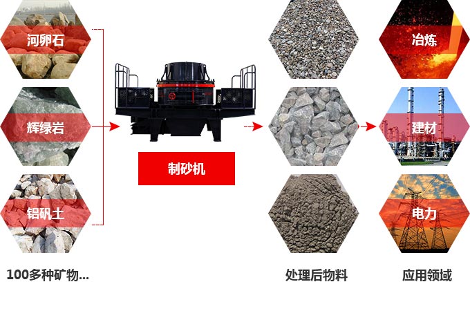 TK石料節(jié)能制砂機(jī)究竟多少錢一臺？有前途嗎？