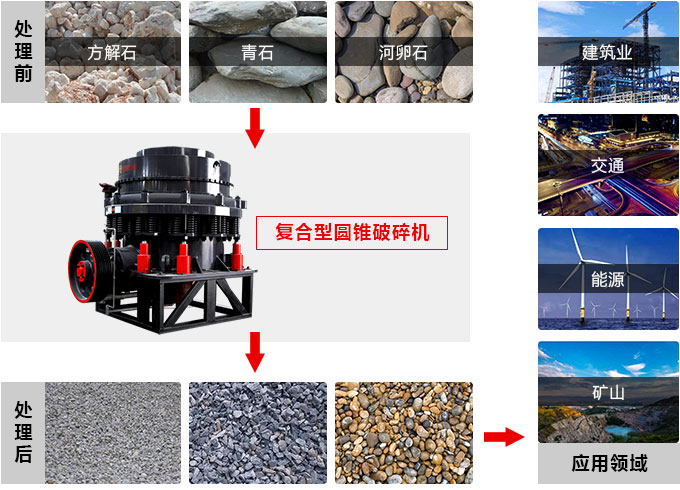 復合圓錐破碎機，私人訂制價格更實惠