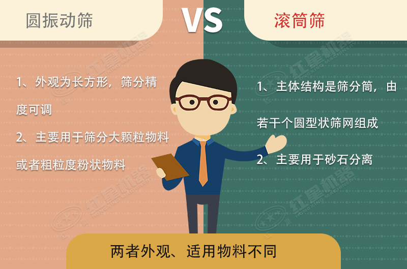 篩沙機(jī)振動(dòng)的好還是滾筒的好？