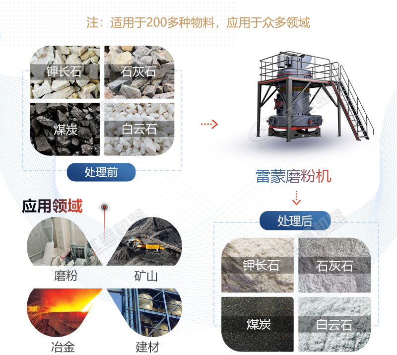 雷蒙磨型號(hào)與參數(shù)價(jià)格，廠家推薦
