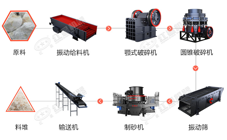時(shí)產(chǎn)60噸制砂生產(chǎn)線(xiàn)價(jià)格？處理礦山廢石用