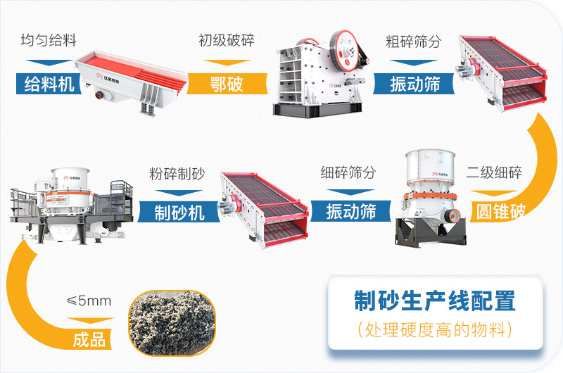 干機(jī)制砂和水洗機(jī)制砂哪個好，水洗制沙機(jī)一套多少錢？