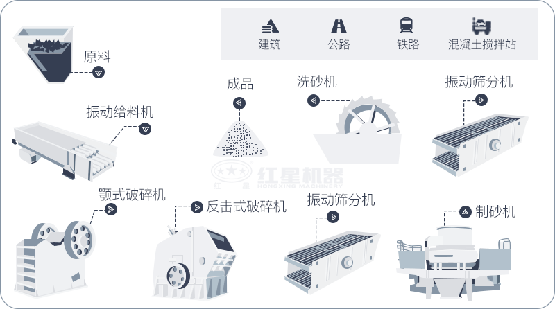 干機(jī)制砂和水洗機(jī)制砂哪個好，水洗制沙機(jī)一套多少錢？